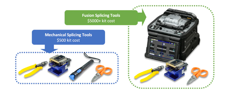 Fusion Splicing Tools