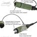FIBERFOX 2 Channel Connector Features