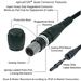 opticalCON Connector Features