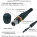 opticalCON Connector Features