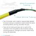 QuickTreX Pre-Terminated Fiber Optic Cable Assembly Breakout