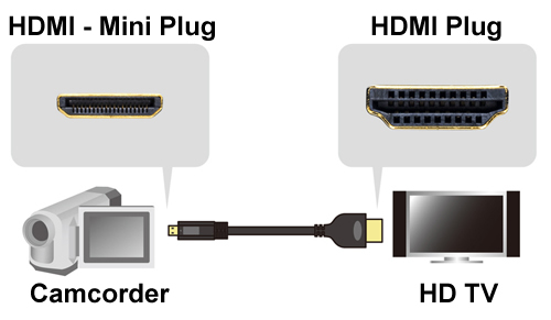 HDMI DVI Cable